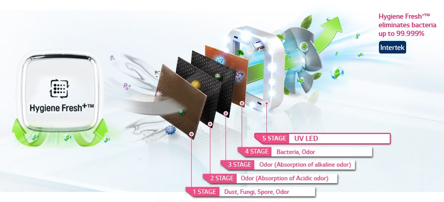 <span>Hygiene Fresh<sup>+</sup>™</span>