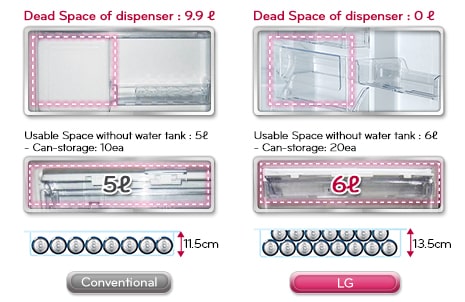 Slim Water Dispenser(Optional)