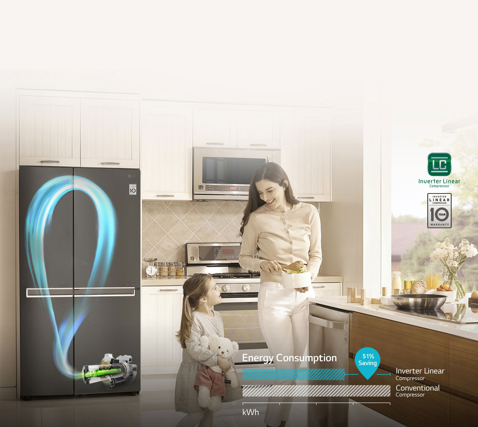 ENERGY SAVINGS WITH INVERTER LINEAR COMPRESSOR