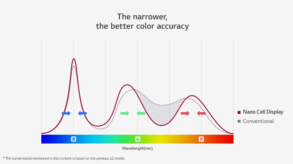 03_NanoCell_Display_Sub