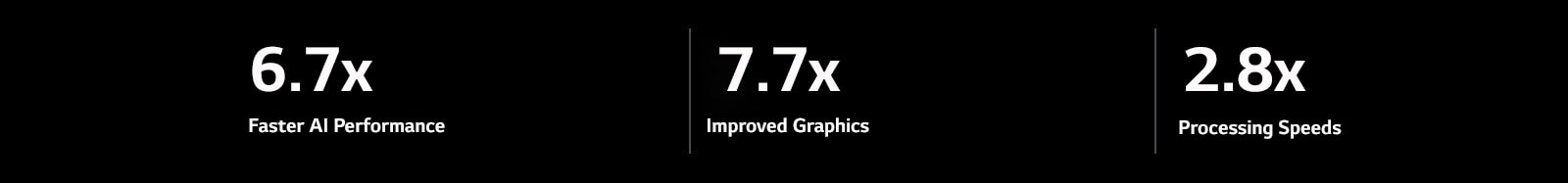 Below there are specification of alpha 11 AI Processor compared to alpha 5 AI Processor. The alpha 11 AI Processor has 6.7X faster AI performance, 7.7X improved graphics, 2.8X faster processing speeds.
