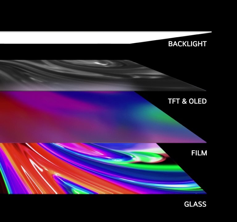 4 layers of a TV within a side of view: a backlight, TFT & OLED, Film, & Glass. The backlight disappears, and the other 3 come together and then rotate upwards to show the full TV from a front view.