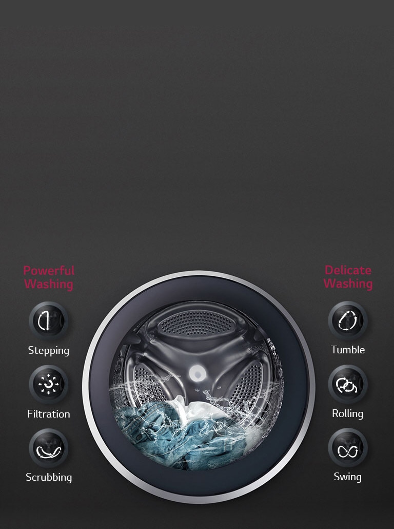 Lg washing machine 6.5 cheap kg front load price