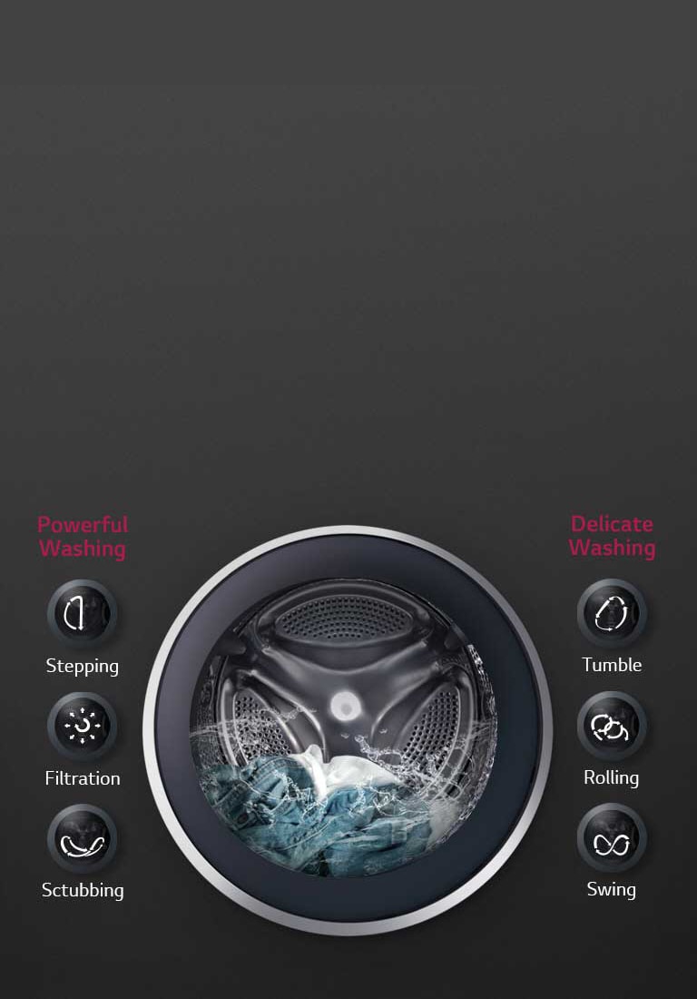 OPTIMAL WASH for fabrics with 6 Motion DD<br>2