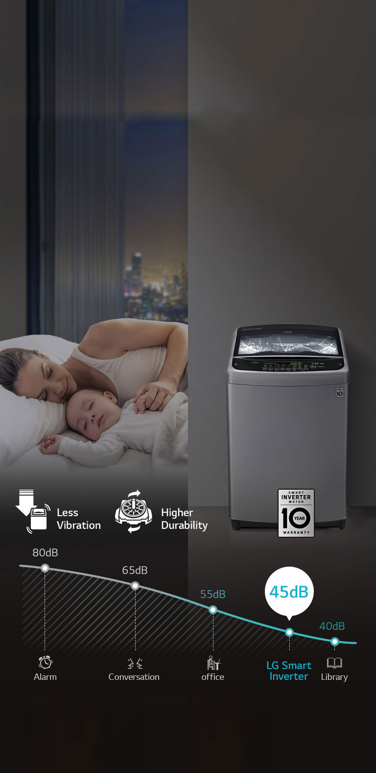 LoDecibel™ & Less Vibration2