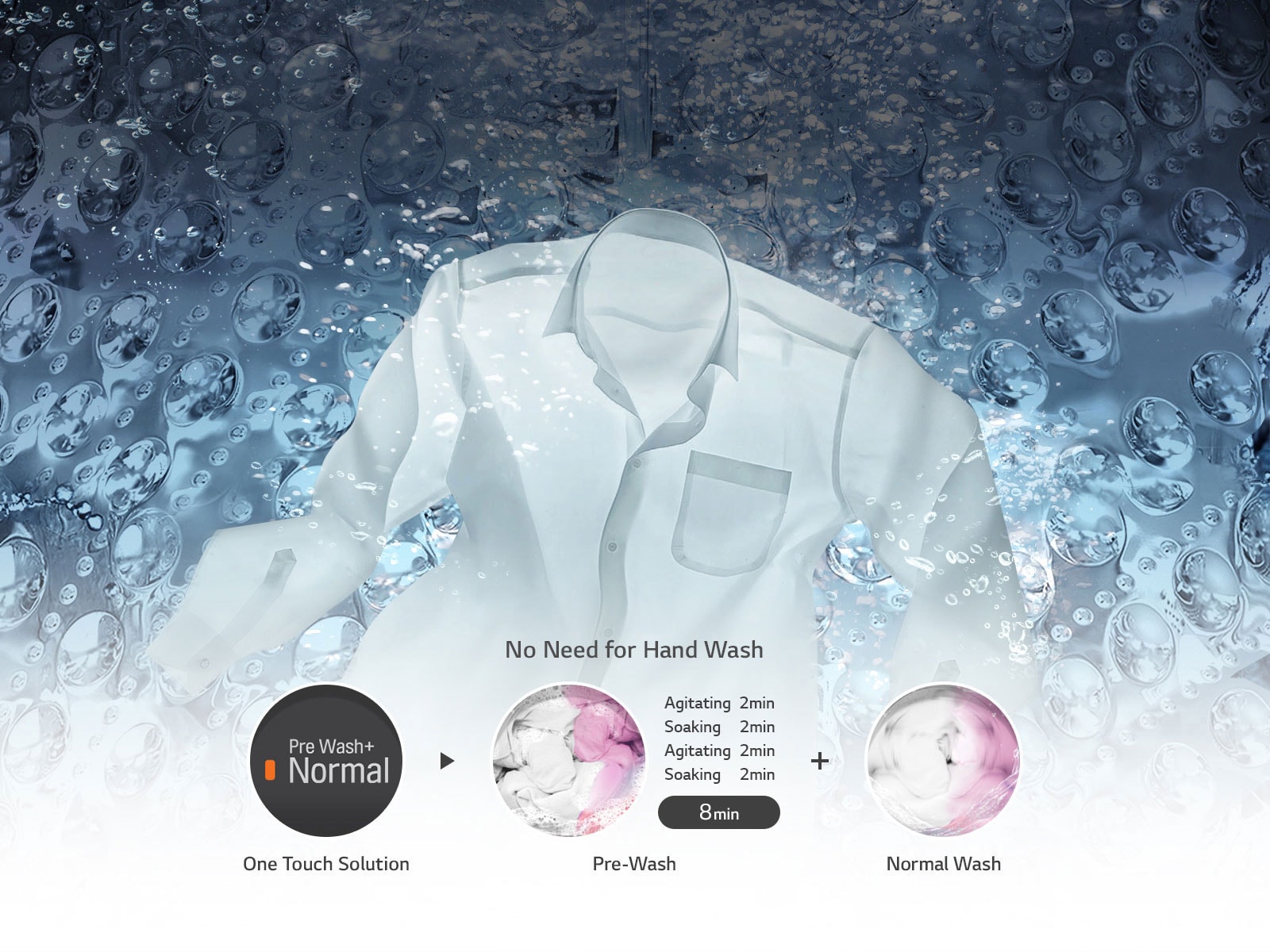 Auto Pre Wash