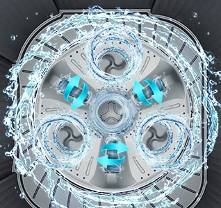 Inside view of a washing machine drum with water flow and rotating rollers illustrated to help improve washing results.