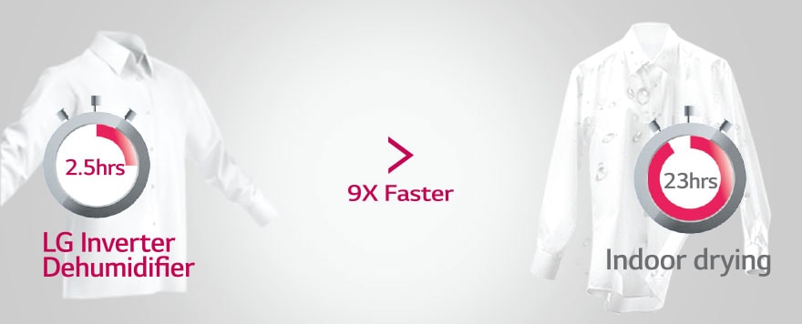 INVERTER DEHUMIDIFICATION