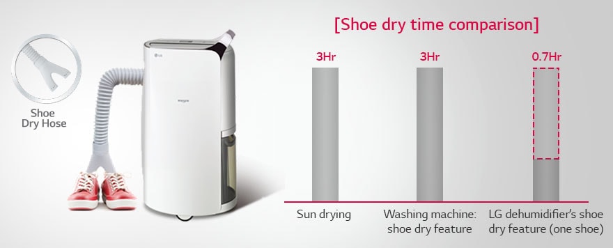 Y-TYPE SHOE DRY HOSE