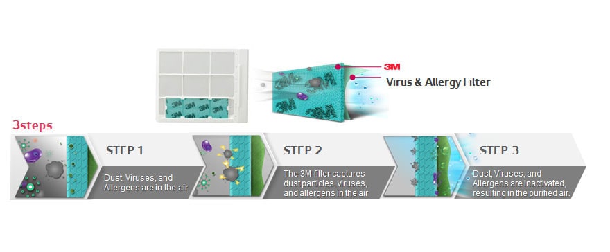 Multi Protection Filter