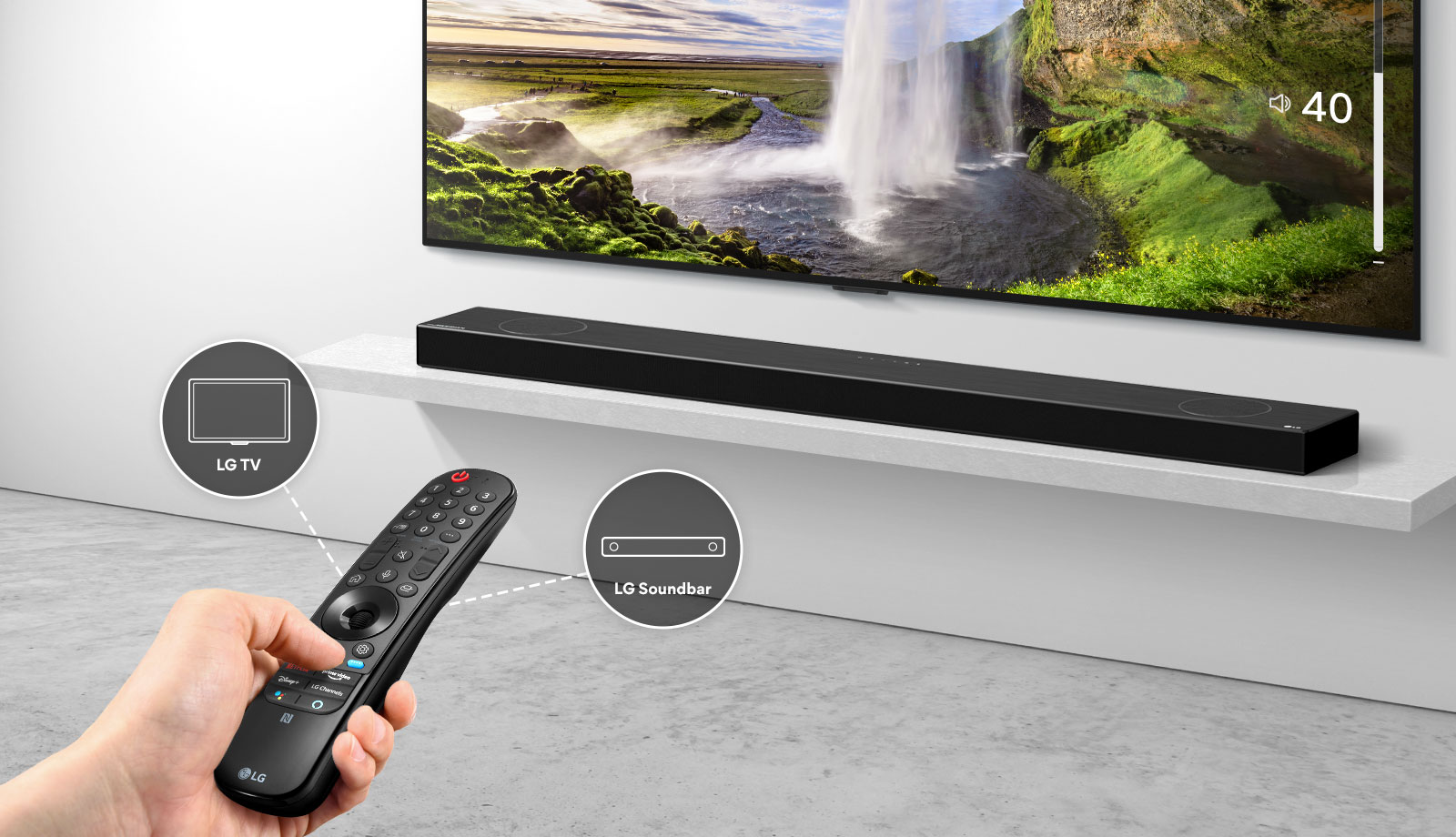 There is a remote control in someone's hand, controlling TV and soundbar in the back. There are icons of LG TV and LG Soundbar. 