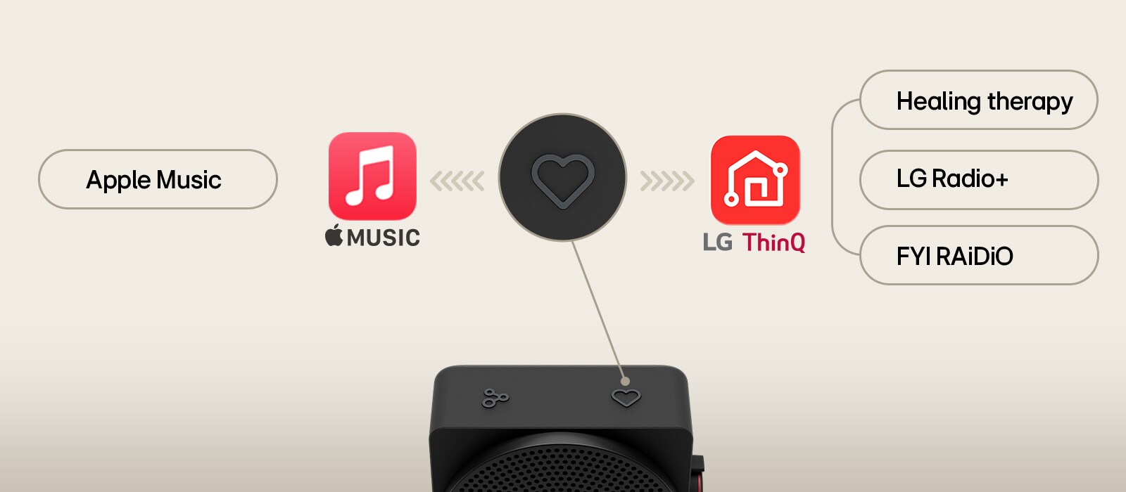 xboom Mini My Button preset content playback with LG ThinQ, Apple Music, FYI RAiDiO, Healing Therapy, and LG Radio+	