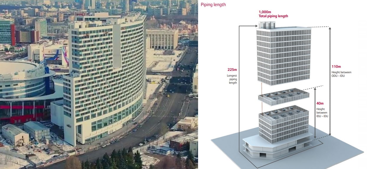 Piping length 1,000m Total piping length 225m Longest piping length 110m Height between ODU-IDU 40m Height between IDU-IDU