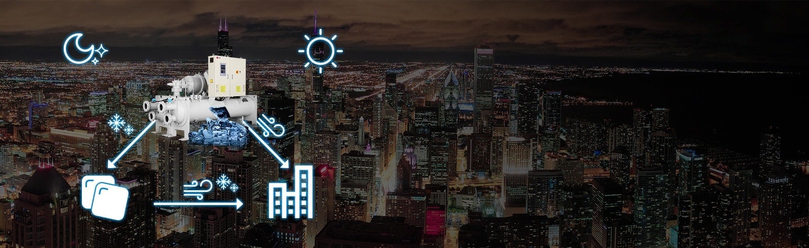 The central-top LG Chiller unit is linked via blue arrows to ice cubes on the lower left and building outlines on the lower right. 