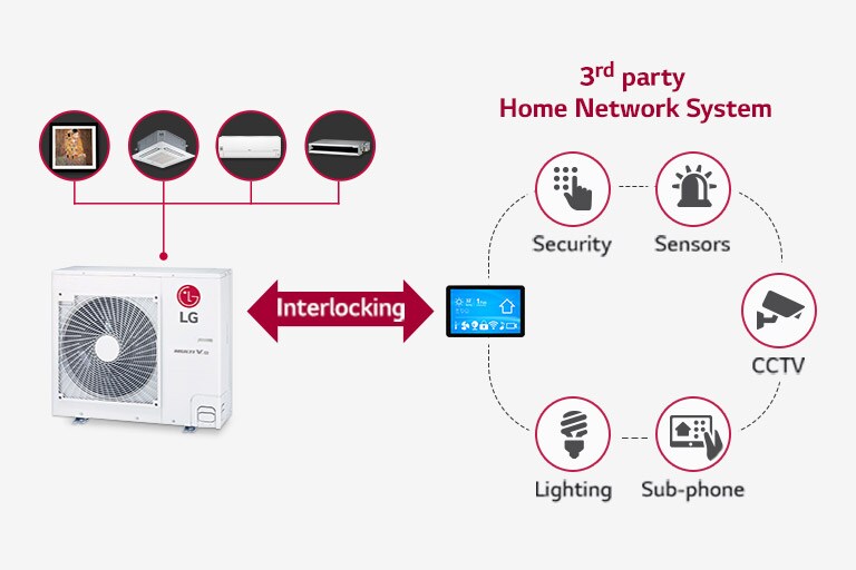 MULTI-V-S_07-2_Interlocks-with-Home-Network-System_Mobile