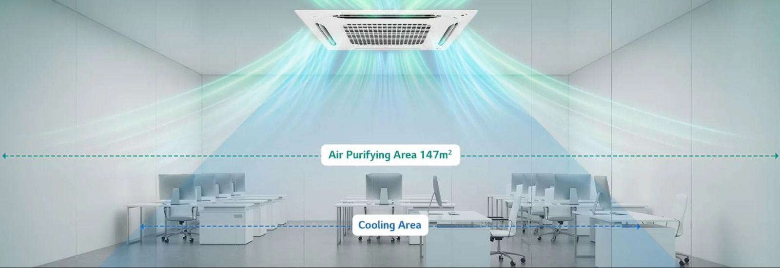 Image showing the available covering rage with a DUAL Vane Cassette.