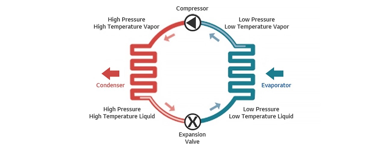 Fundamentals of refrigerants.