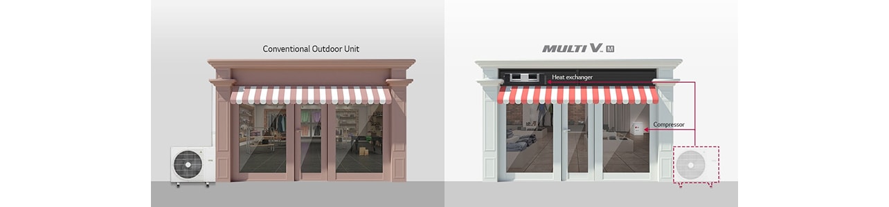 Image of 2 retail shops comparing when using and not using a Multi V M product.