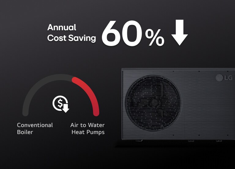 With Black LG THERMA V product, there is a graph showing that the Air-to-Water-Heat-Pumps method can save money over Conventional-Boiler.