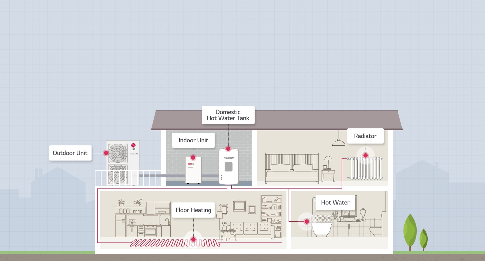 high-temperature_02_How_THERMA_V_Split_20112017_D_1511167206859