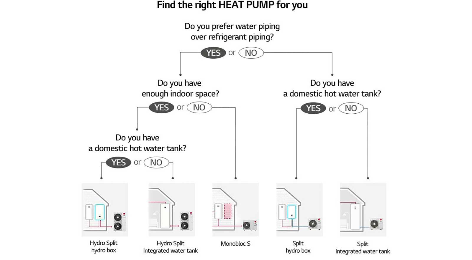 Map of how to find right heat pump for my house