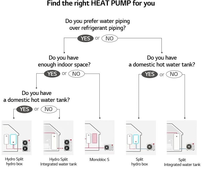 Map of how to find right heat pump for my house