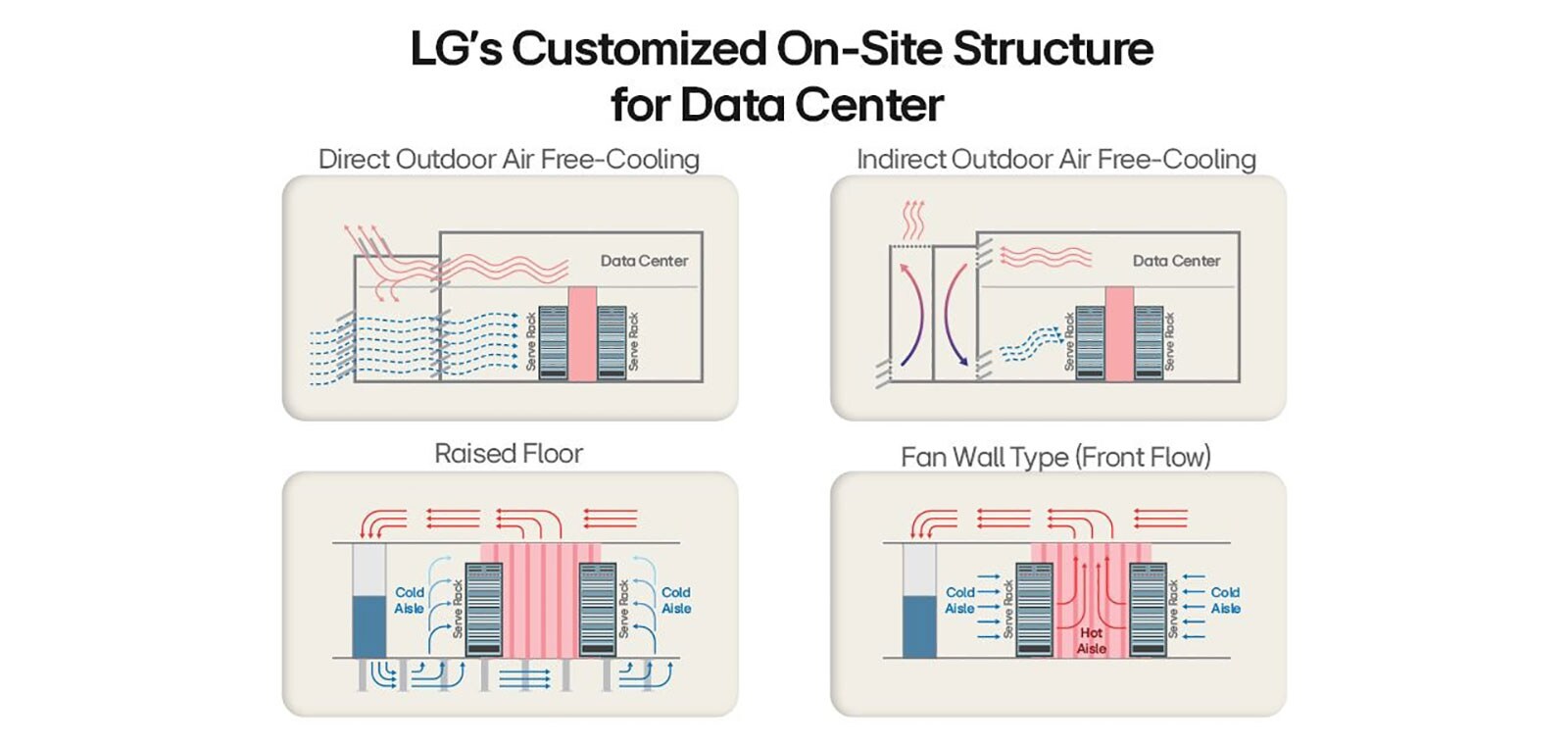 LG HVAC solutions, efficient cooling, chiller units, industrial air conditioning, cutting-edge technology.
