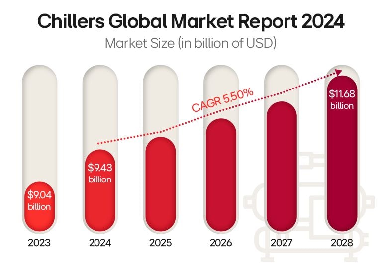 LG chiller unit, cooling technology, large-scale efficiency, advanced engineering solutions.