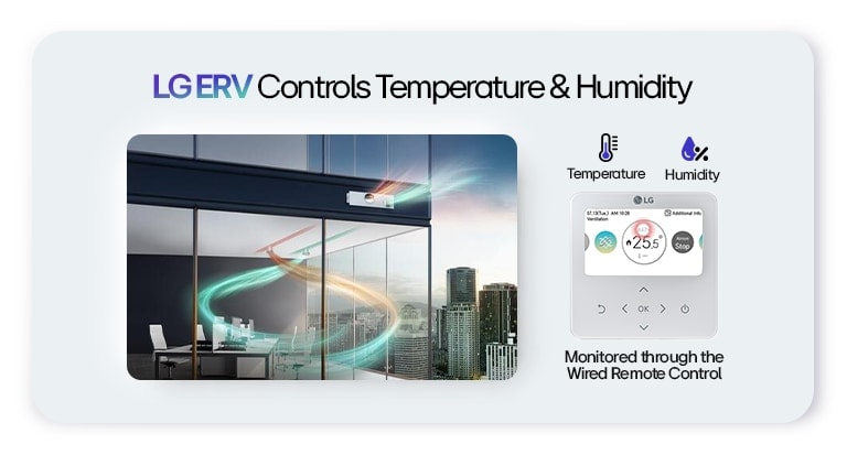 Informational graphic showcasing the key features and capabilities of LG's ERV solution