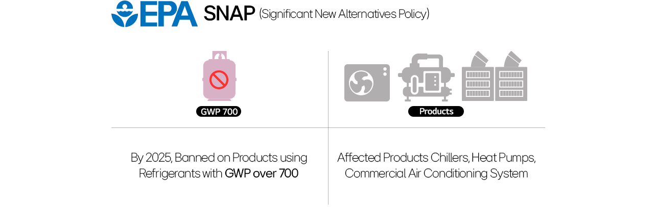 HVAC refrigerant tanks highlighting the 2025 trends, including the phase-out of high GWP refrigerants and new low-impact options like R32 and R454B.