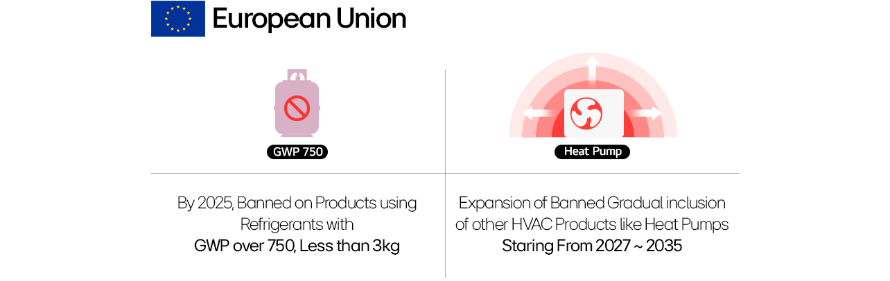 HVAC refrigerant tanks highlighting the 2025 trends, including the phase-out of high GWP refrigerants and new low-impact options like R32 and R454B.