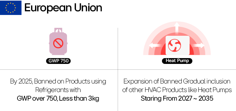HVAC refrigerant tanks highlighting the 2025 trends, including the phase-out of high GWP refrigerants and new low-impact options like R32 and R454B.