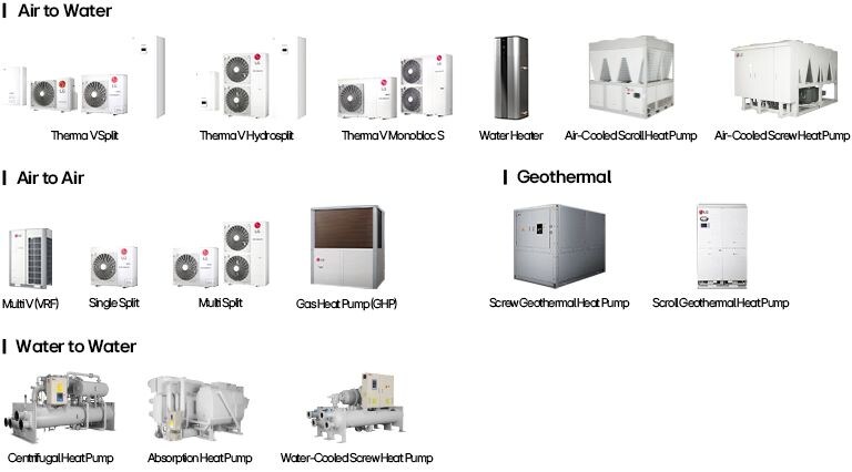 LG Electronics heat pump product lineup