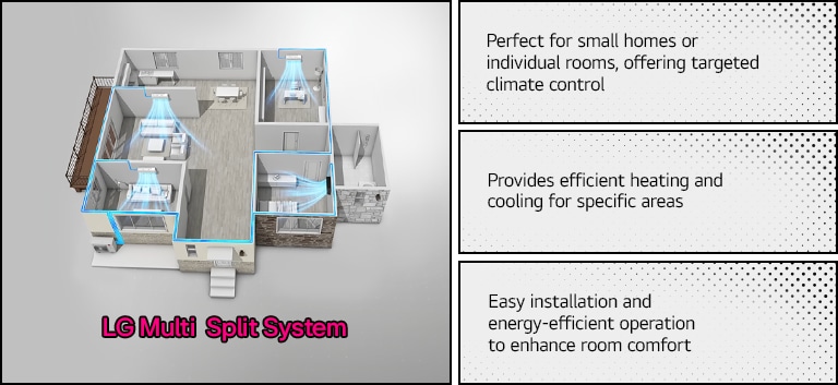 LG Split AC systems comparison, showcasing energy-efficient single split and multi split air conditioning units for home and commercial spaces.