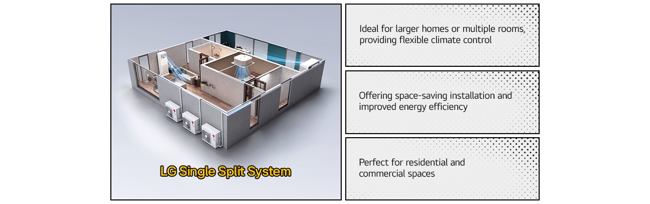 LG Split AC systems comparison, showcasing energy-efficient single split and multi split air conditioning units for home and commercial spaces.