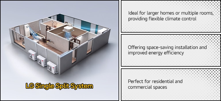 LG Split AC systems comparison, showcasing energy-efficient single split and multi split air conditioning units for home and commercial spaces.