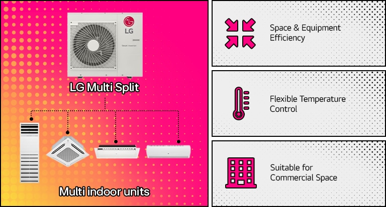 LG Split AC systems comparison, showcasing energy-efficient single split and multi split air conditioning units for home and commercial spaces.