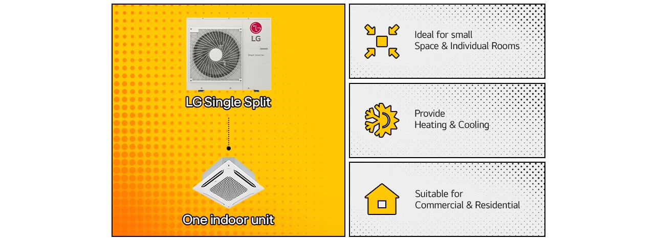  LG Split AC systems comparison, showcasing energy-efficient single split and multi split air conditioning units for home and commercial spaces.