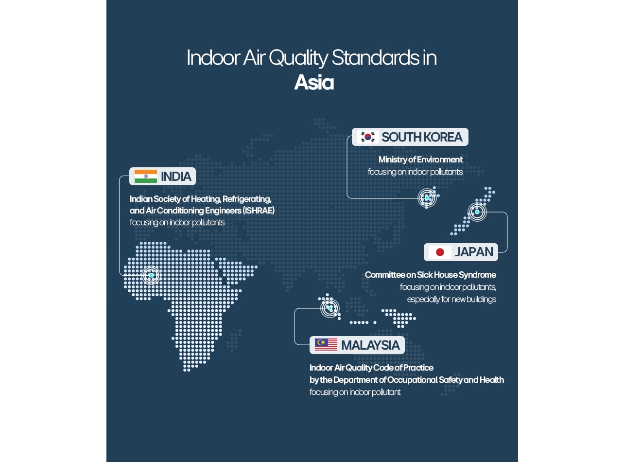 Overview of global indoor air quality standards, including WHO guidelines and ISO regulations, highlighting LG’s HVAC solutions designed to meet these standards