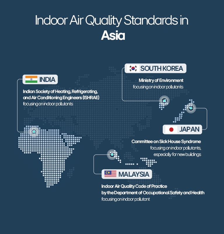 Overview of global indoor air quality standards, including WHO guidelines and ISO regulations, highlighting LG’s HVAC solutions designed to meet these standards