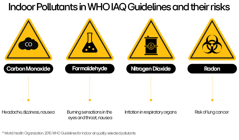 Overview of global indoor air quality standards, including WHO guidelines and ISO regulations, highlighting LG’s HVAC solutions designed to meet these standards