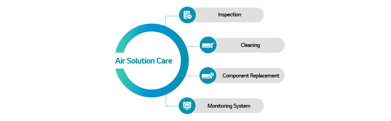 Type of LG HVAC Maintenance