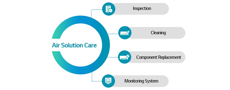 Type of LG HVAC Maintenance