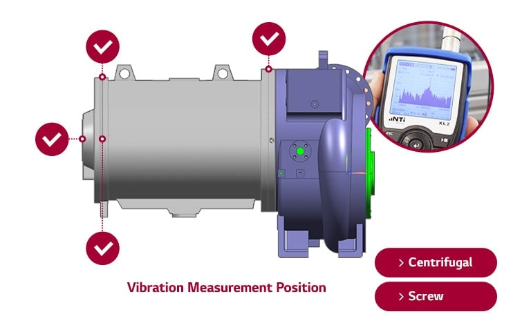 A side view of gray and violet rotor components is presented, with four circular checkboxes indicating different positions for measuring vibrations.