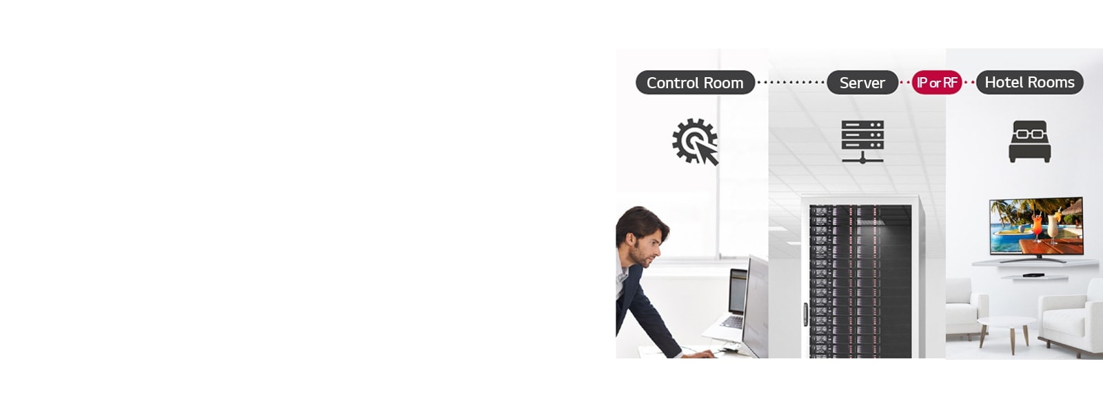 A man is managing some contents and settings of TV which is connected to the set top box in the hotel using Pro:Centric Direct solution through server.