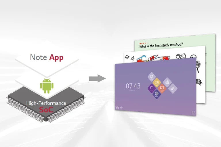 System-on-a chip integrated with Android OS and free apps.