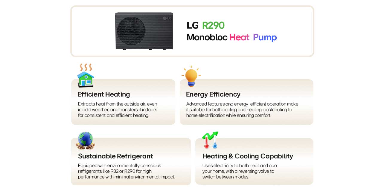 LG R290 Monobloc heat pump features including efficient heating, energy efficiency, sustainable refrigerant, and heating & cooling capability.