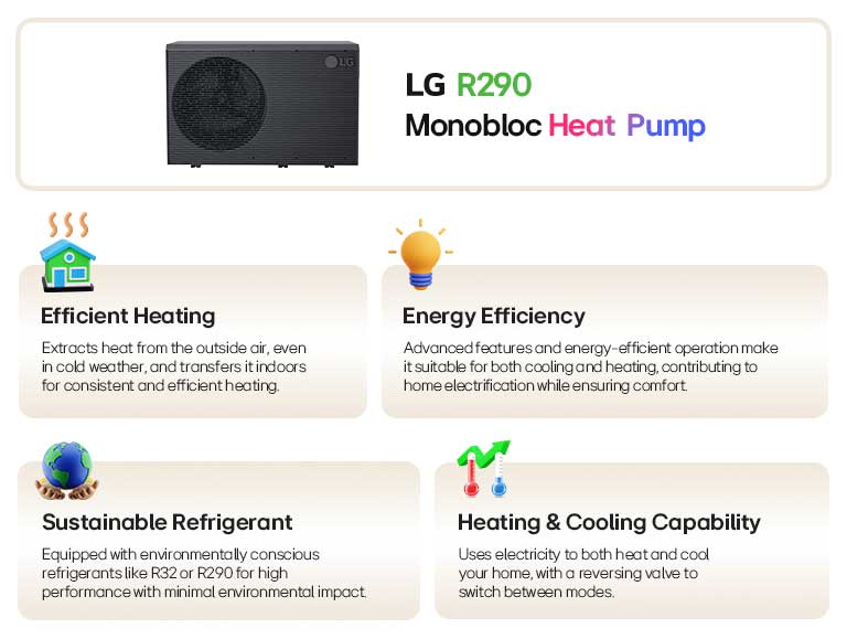 LG R290 Monobloc heat pump features including efficient heating, energy efficiency, sustainable refrigerant, and heating & cooling capability.