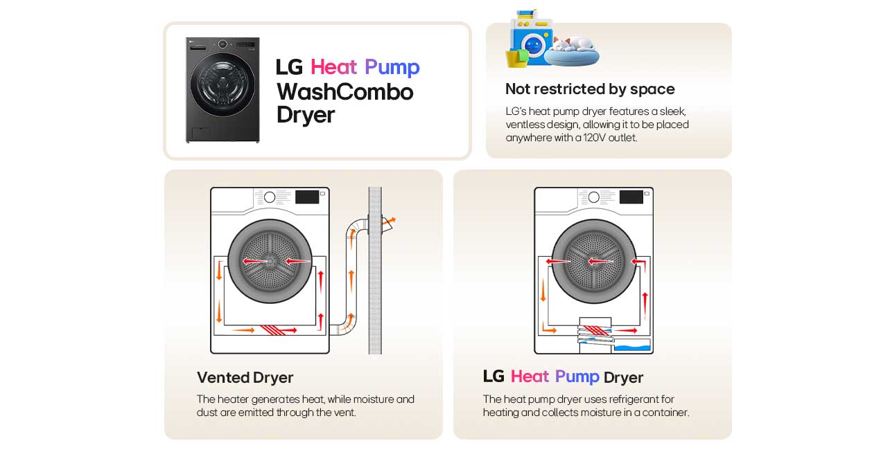 LG heat pump WashCombo dryer benefits including ventless design for flexible placement and comparison between vented and heat pump dryers.