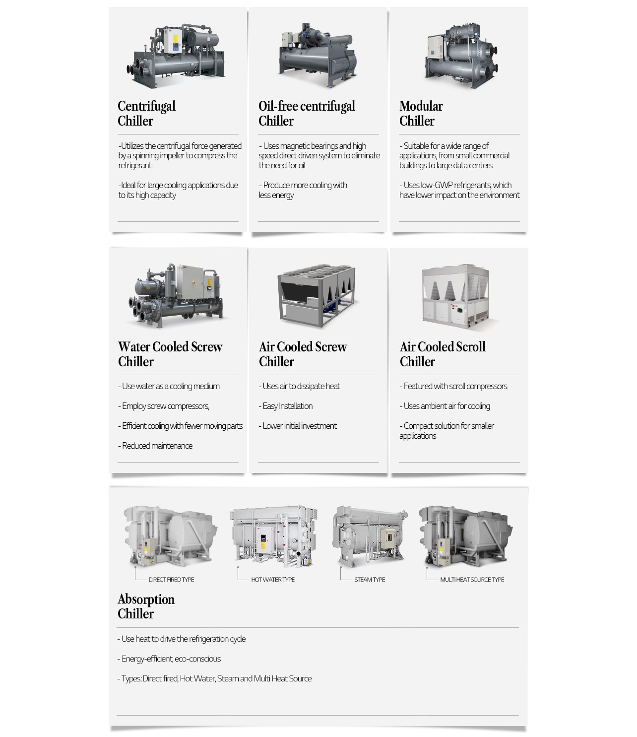Types of Chillers and Their Components